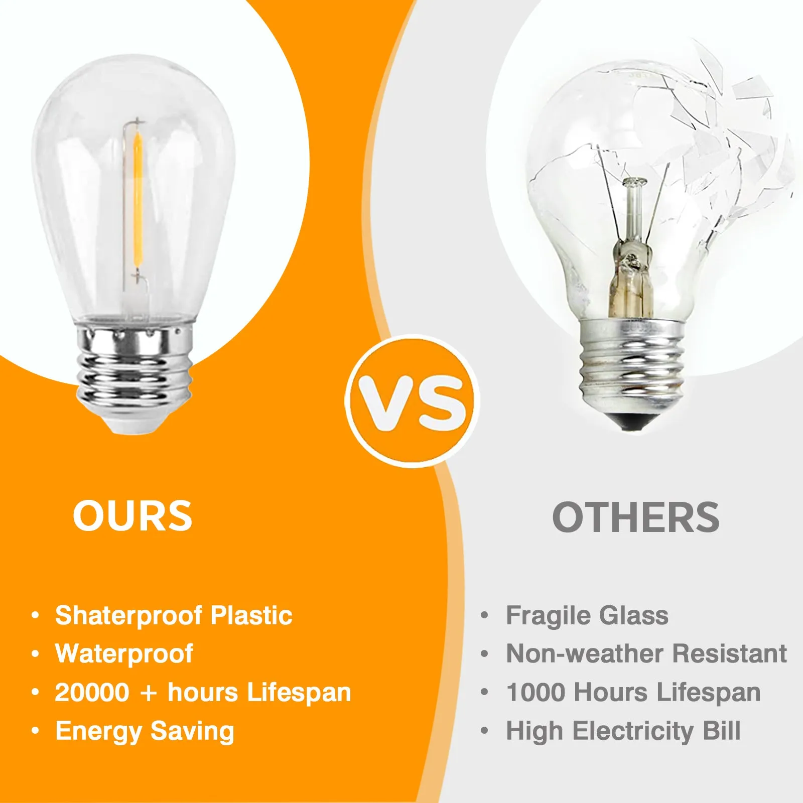 COOS BAY Solar-Powered 25 FT S14 String Lights, IP65, 10 Shatterproof Edison Vintage Bulbs (2 Spare)
