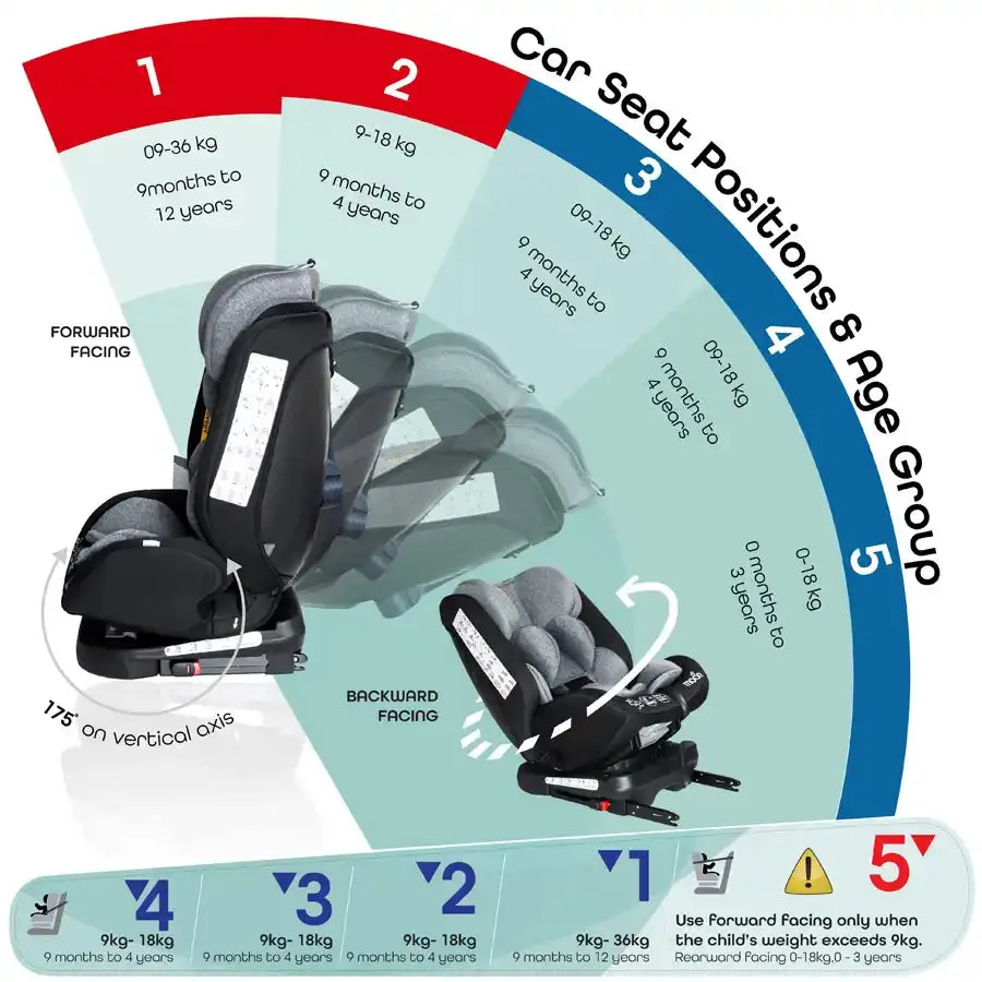 Moon - Rover -Baby/Infant Car Seat Group:(0 ,1,2,3) (0-12 Years) 360° Rotate - Black